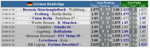 lịch thi đấu Bundesliga ngày 16-6, vòng 32, Bayern đăng quang ảnh 1