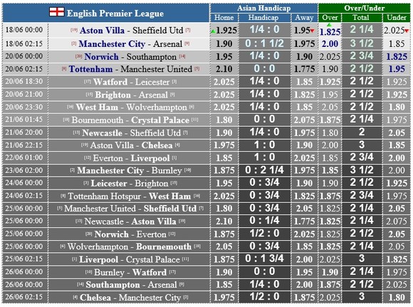 Lịch thi đấu Ngoại hạng Anh ngày 18-6, Man City quyết vùi dập Arsenal ảnh 1