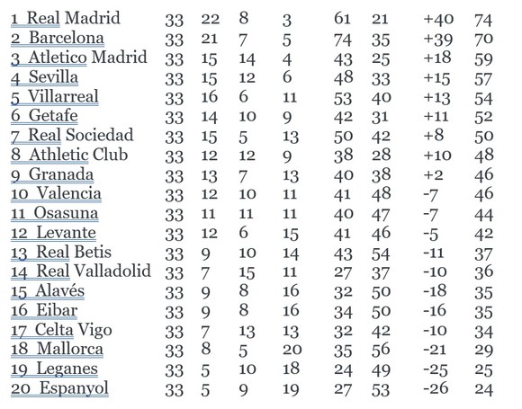 Lịch thi đấu La Liga ngày 4-7, vòng 34: Madrid liệu có vấp ngã ở Bilbao ảnh 2