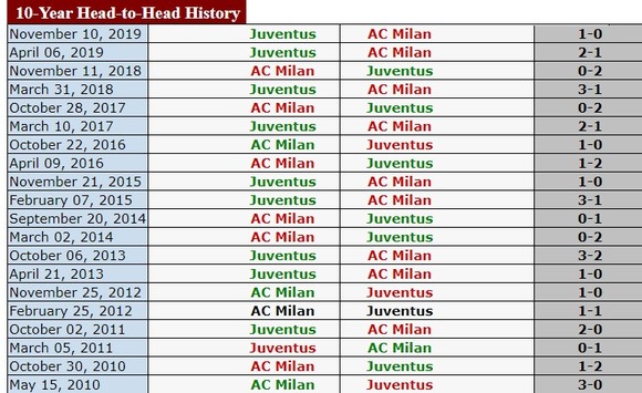 AC Milan – Juventus: Phong tỏa Ronaldo, cản lối Lão Phu nhân ảnh 2