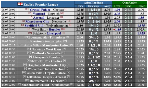 Lịch thi đấu Premier League vòng 34 ngày 8 và 9-7: Chelsea qua mặt Leicester ảnh 1