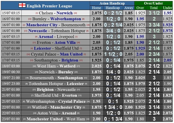 Lịch thi đấu Ngoại hạng Anh, vòng 36, ngày 16-7: Man United và Leicester quyết thắng ảnh 1