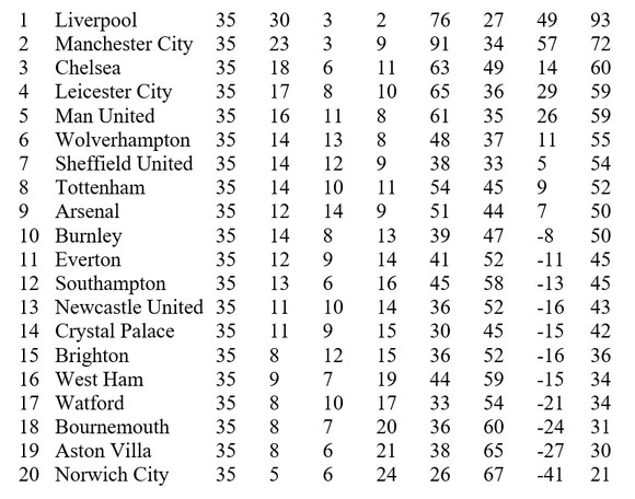 Lịch thi đấu Ngoại hạng Anh, vòng 36, ngày 16-7: Man United và Leicester quyết thắng ảnh 2