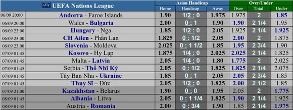 Lịch thi đấu Nations League ngày 6 và 7-9: Đức săn bàn ở Thụy Sĩ, Da cam quyết hạ Thiên thanh ảnh 1