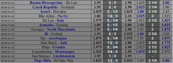Lịch thi đấu Nations League ngày 6 và 7-9: Đức săn bàn ở Thụy Sĩ, Da cam quyết hạ Thiên thanh ảnh 2