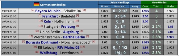 Khai mạc Bundesliga ngày 19-9: Bayern Munich phô trương sức mạnh trước Schalke ảnh 1
