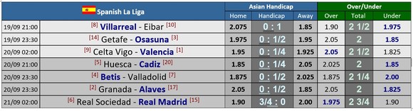 Lịch thi đấu La Liga vòng 2 ngày 19-9: Real Madrid ra quân, Barcelona còn phải chờ ảnh 1