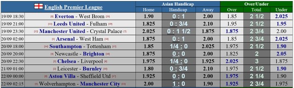 Dự đoán Arsenal - West Ham: Arteta thừa thắng xông lên ảnh 1