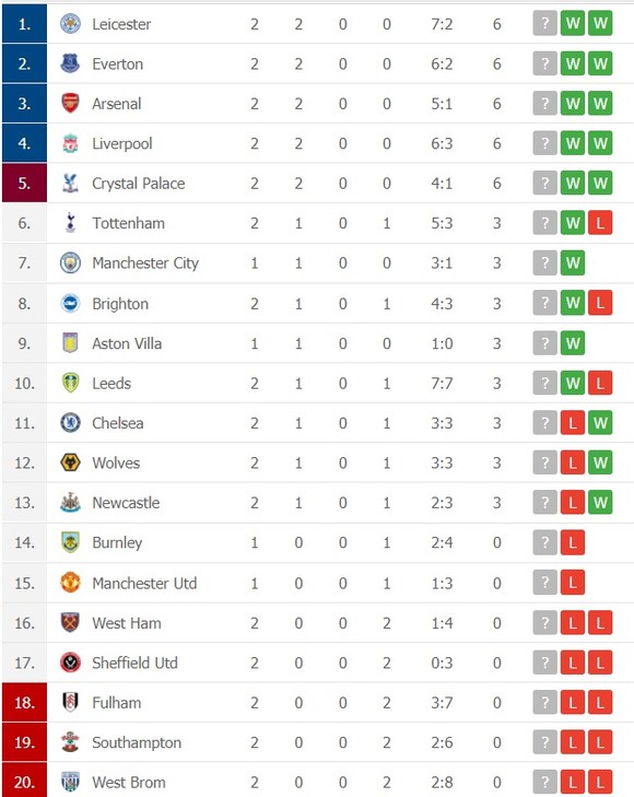 Dự đoán Brighton - Manchester United: Trận cầu buộc phải thắng của Quỷ đỏ ảnh 2