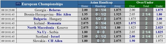 Lịch thi đấu Nations League 2020-2021 ngày 10-10: Tây Ban Nha đến Thụy Sĩ, Đức viếng thăm Ukraine ảnh 4