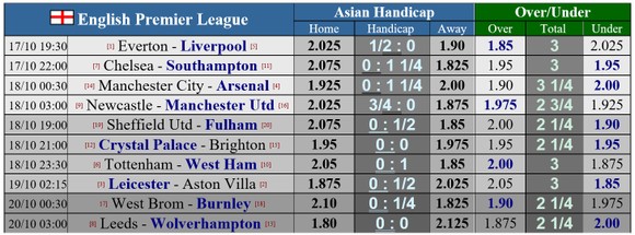 Man City – Arsenal: Vắng Kevin De Bruyne, chủ nhà vẫn quyết thắng ảnh 1