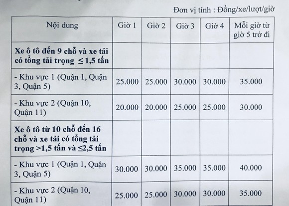 Từ ngày 1-4-2018, TPHCM tăng thu nhập cho cán bộ, công chức ảnh 2
