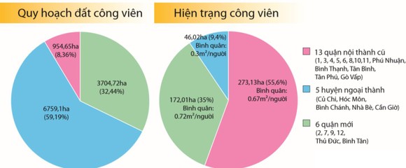 Bí thư Thành ủy Nguyễn Thiện Nhân: Cần hình thành một chiến lược phát triển cây xanh TPHCM ảnh 4
