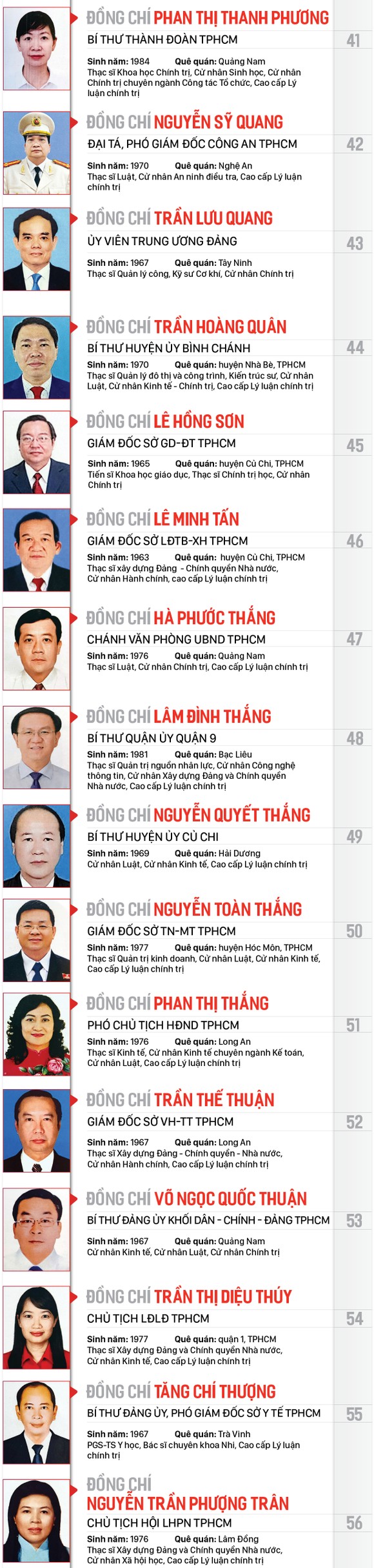 Công bố danh sách Ban Chấp hành Đảng bộ TPHCM khóa XI, nhiệm kỳ 2020-2025 ảnh 5