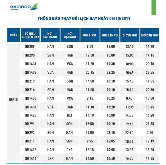 14 chuyến bay của Bamboo Airways bị chậm giờ ảnh 1