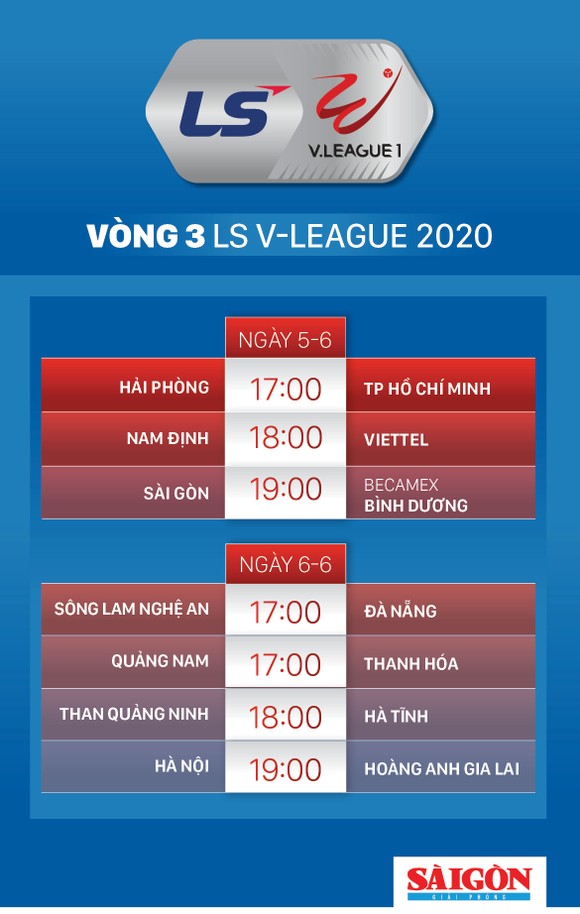 Tiến Linh và các đồng đội hướng đến mục tiêu giành 3 điểm trên sân Thống Nhất ảnh 2