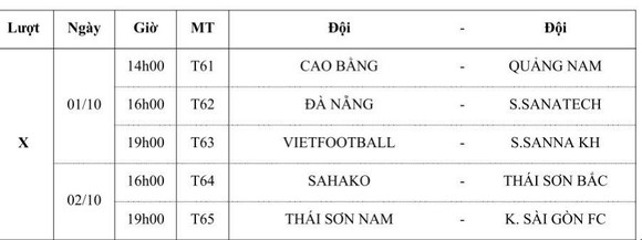 Lượt về Giải Futsal VĐQG 2020: Ai cản được Thái Sơn Nam? ảnh 3