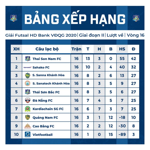 Thái Sơn Nam tiếp tục khẳng định ngôi vị số 1 ảnh 2