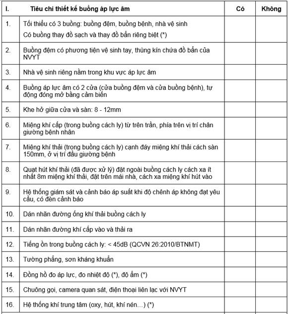Áp dụng các tiêu chí buồng áp lực âm để nghiệm thu trước khi đưa vào sử dụng ảnh 1