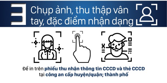 Từ ngày 18-11-2019 thủ tục cấp thẻ căn cước công dân có gì mới? ảnh 5