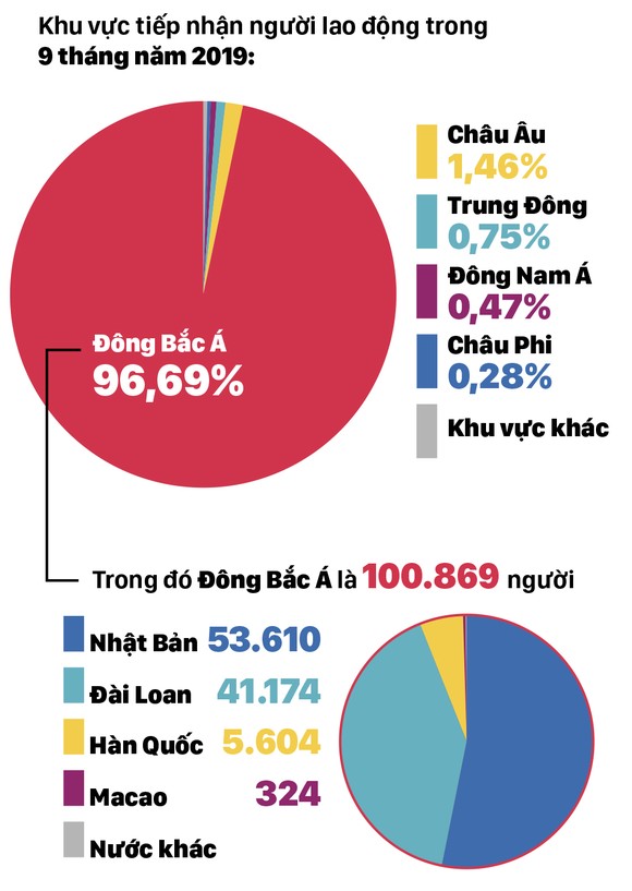 Để làm việc ở nước ngoài an toàn, hợp pháp, người lao động cần biết gì? ảnh 3