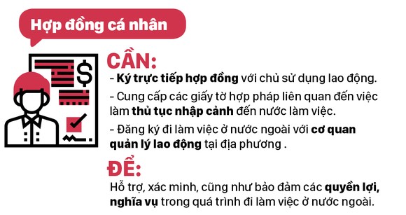 Để làm việc ở nước ngoài an toàn, hợp pháp, người lao động cần biết gì? ảnh 6