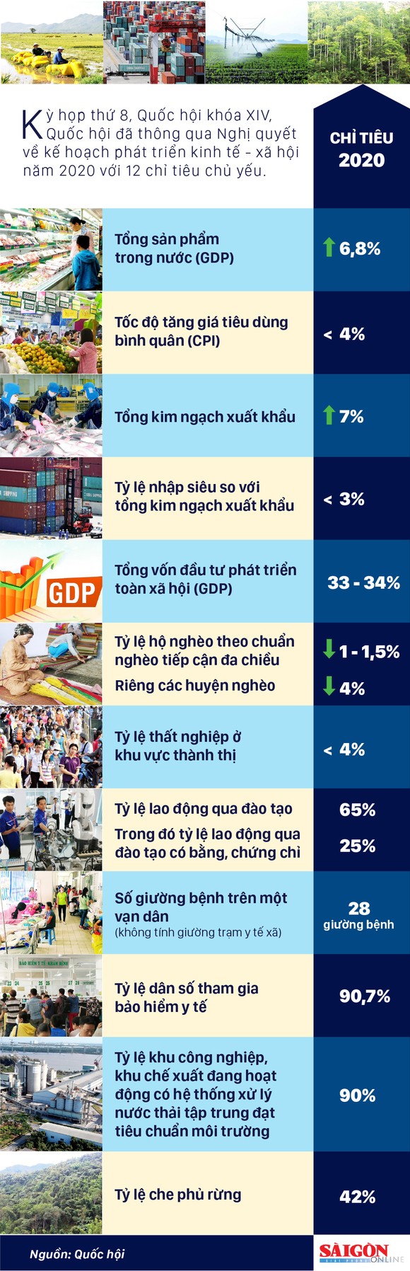 Nghị quyết về kế hoạch phát triển kinh tế - xã hội năm 2020 ảnh 1