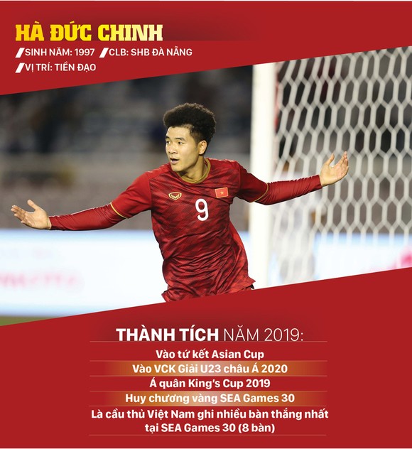 Ứng viên giải thưởng Quả bóng vàng nam 2019 ảnh 2