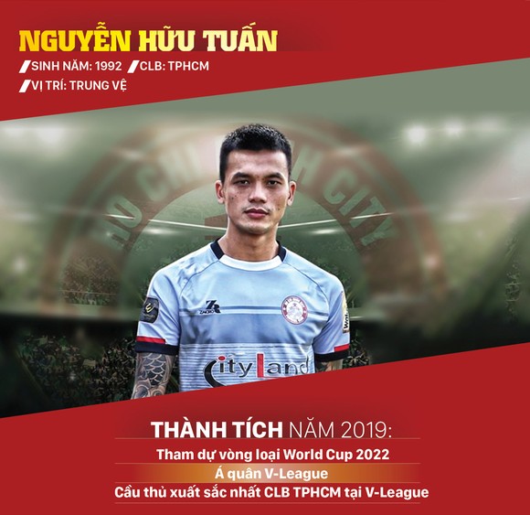 Ứng viên giải thưởng Quả bóng vàng nam 2019 ảnh 24