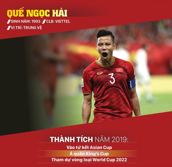 Ứng viên giải thưởng Quả bóng vàng nam 2019 ảnh 9