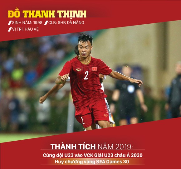 Ứng viên giải thưởng Quả bóng vàng cầu thủ trẻ nam xuất sắc 2019 ảnh 5