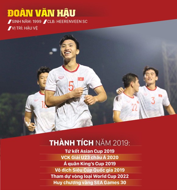 Ứng viên giải thưởng Quả bóng vàng cầu thủ trẻ nam xuất sắc 2019 ảnh 2
