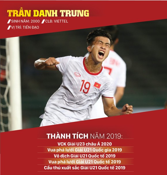 Ứng viên giải thưởng Quả bóng vàng cầu thủ trẻ nam xuất sắc 2019 ảnh 1