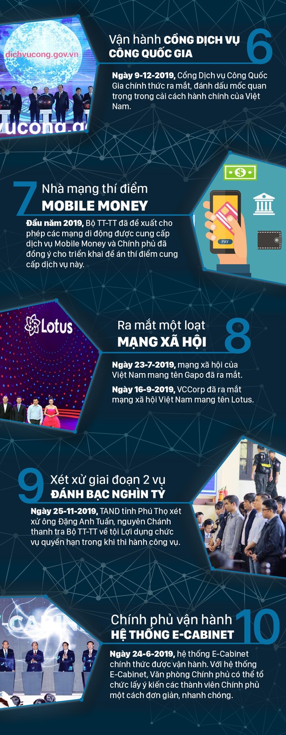 10 sự kiện công nghệ thông tin tiêu biểu năm 2019 ảnh 3
