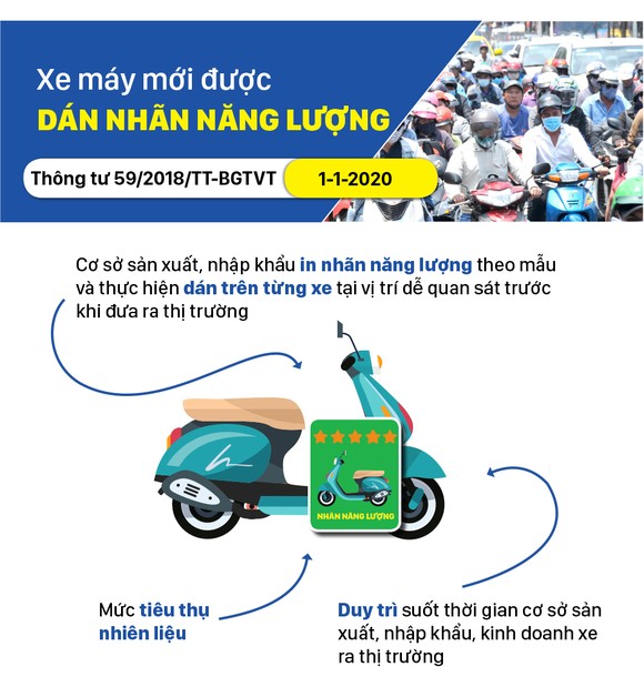 Những chính sách có hiệu lực từ tháng 1-2020 ảnh 5