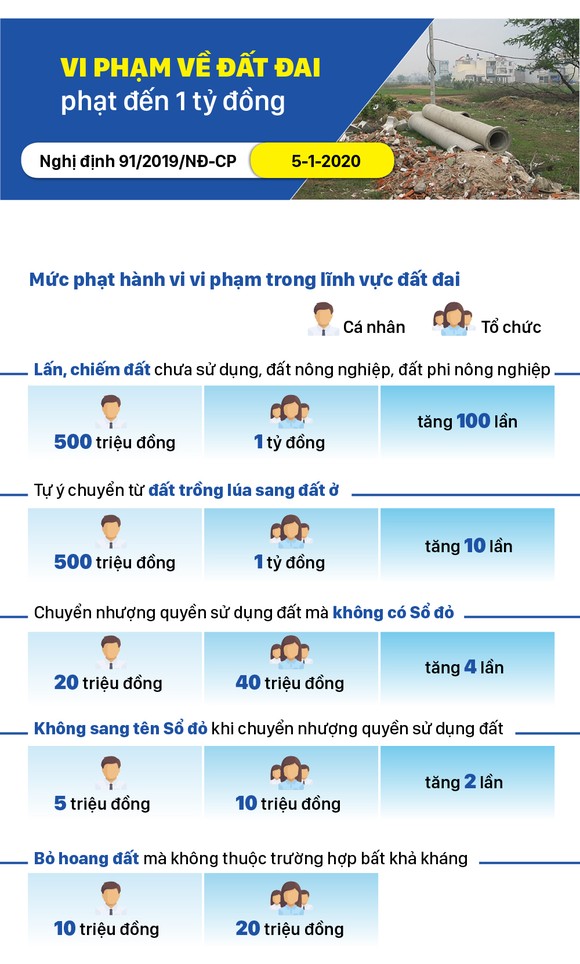 Những chính sách có hiệu lực từ tháng 1-2020 ảnh 7