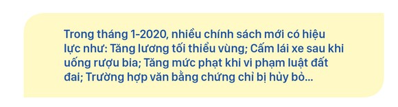 Những chính sách có hiệu lực từ tháng 1-2020 ảnh 1
