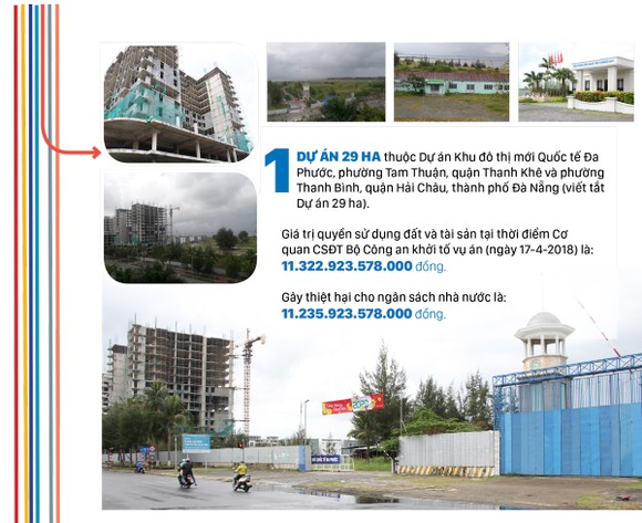 7 dự án tại Đà Nẵng giúp Phan Văn Anh Vũ trục lợi hơn 19,6 ngàn tỷ đồng ảnh 2