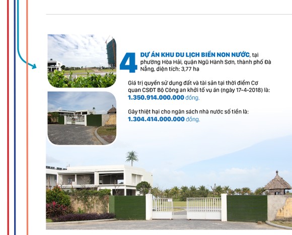 7 dự án tại Đà Nẵng giúp Phan Văn Anh Vũ trục lợi hơn 19,6 ngàn tỷ đồng ảnh 5