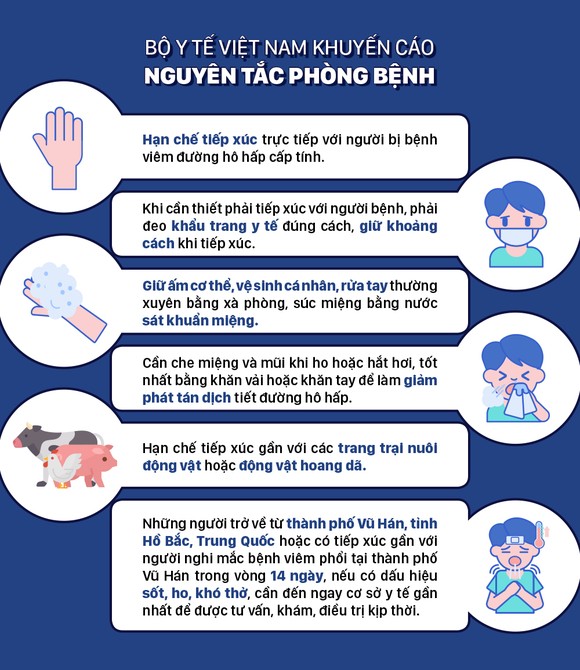 Bệnh viêm phổi 'lạ' - Những con số đáng quan tâm ảnh 7
