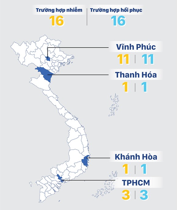 Diễn biến mới nhất dịch viêm đường hô hấp cấp Covid-19 ảnh 4