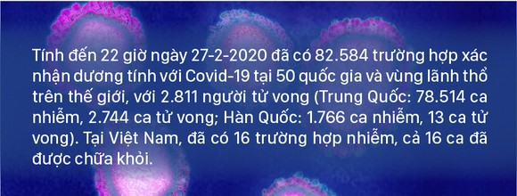 Diễn biến mới nhất dịch viêm đường hô hấp cấp Covid-19 ảnh 1