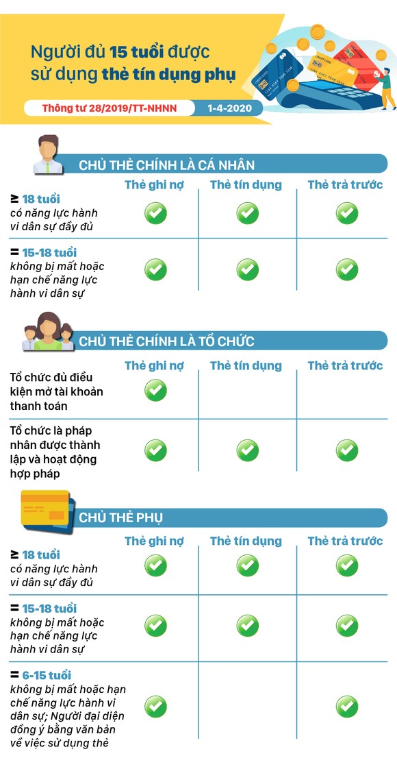 Những chính sách có hiệu lực từ tháng 4-2020 ảnh 4