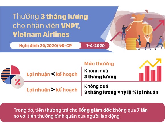 Những chính sách có hiệu lực từ tháng 4-2020 ảnh 5