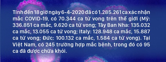 Diễn biến mới nhất dịch viêm đường hô hấp cấp Covid-19 ảnh 1