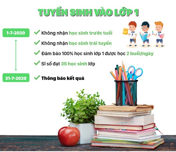 Thời gian tuyển sinh lớp 10 - lớp 6 - lớp 1 ảnh 4