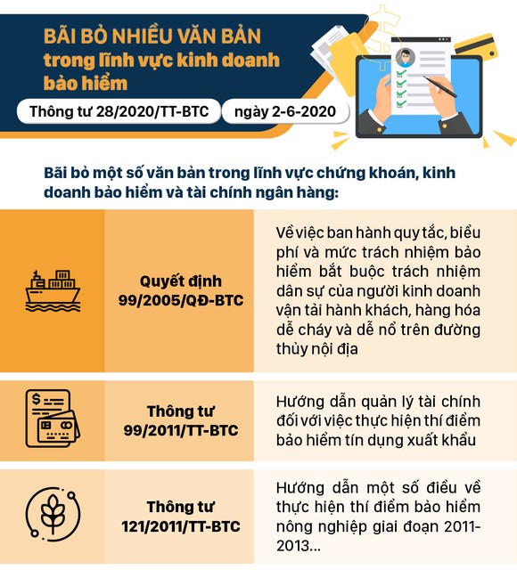 Những chính sách có hiệu lực từ tháng 6-2020 ảnh 3