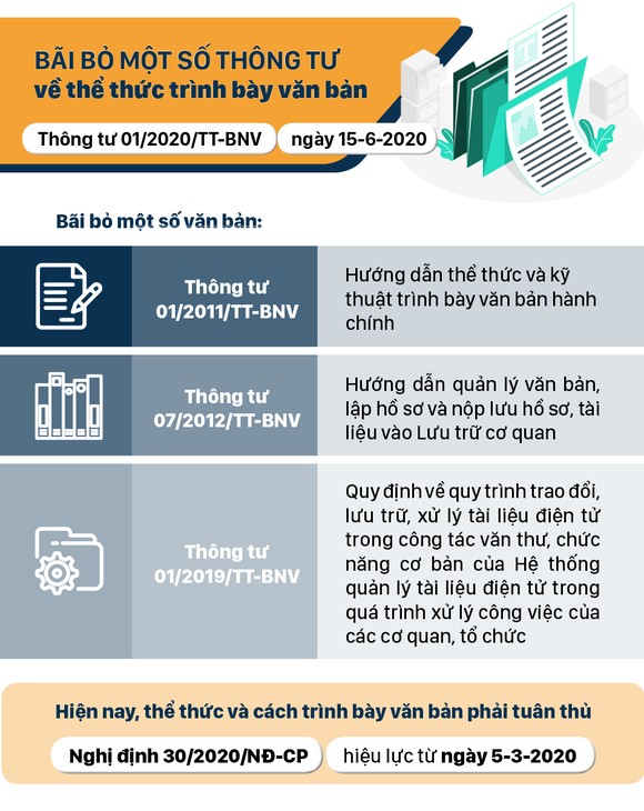 Những chính sách có hiệu lực từ tháng 6-2020 ảnh 4
