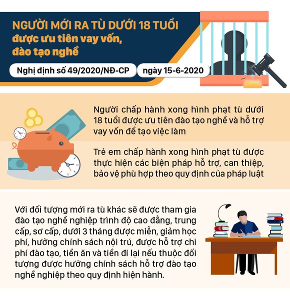 Những chính sách có hiệu lực từ tháng 6-2020 ảnh 5