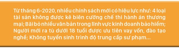 Những chính sách có hiệu lực từ tháng 6-2020 ảnh 1